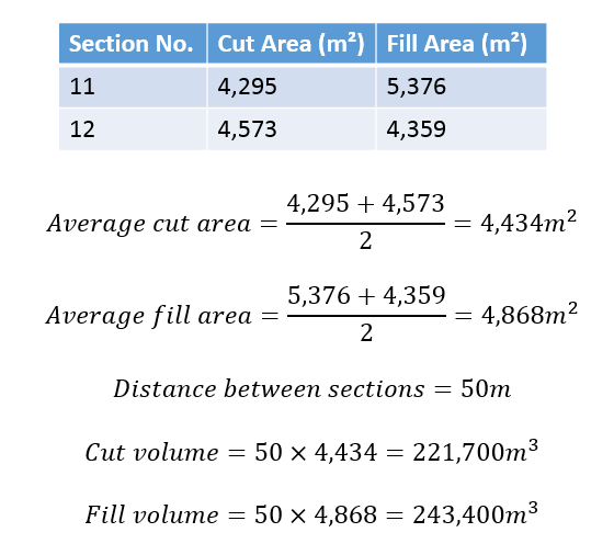 How to Calculate Cut and Fill for Earthworks Projects | Kubla Software