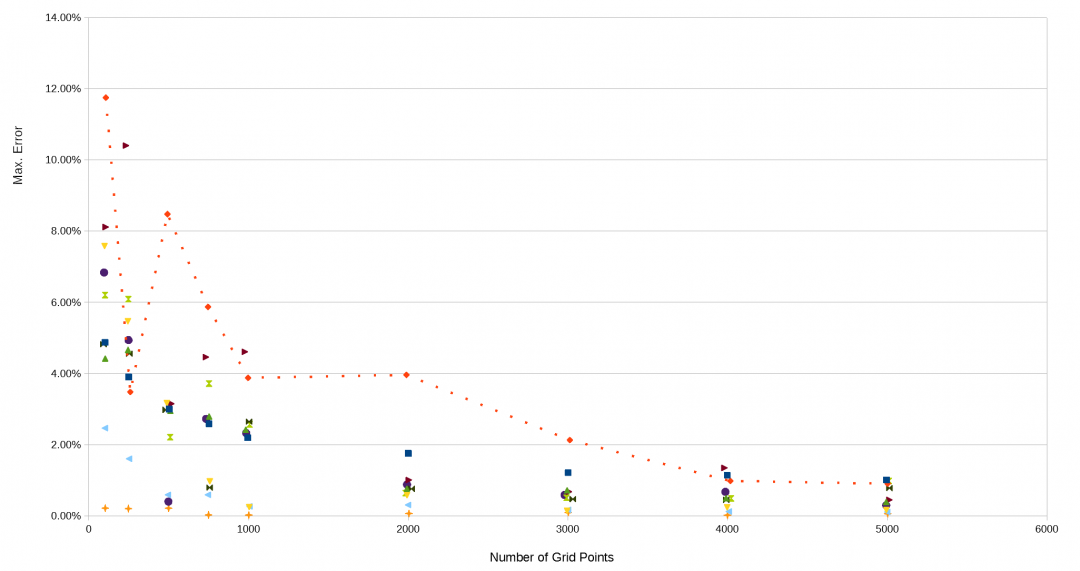 How Accurate is the Grid Method For Calculating Earthworks Cut & Fill ...